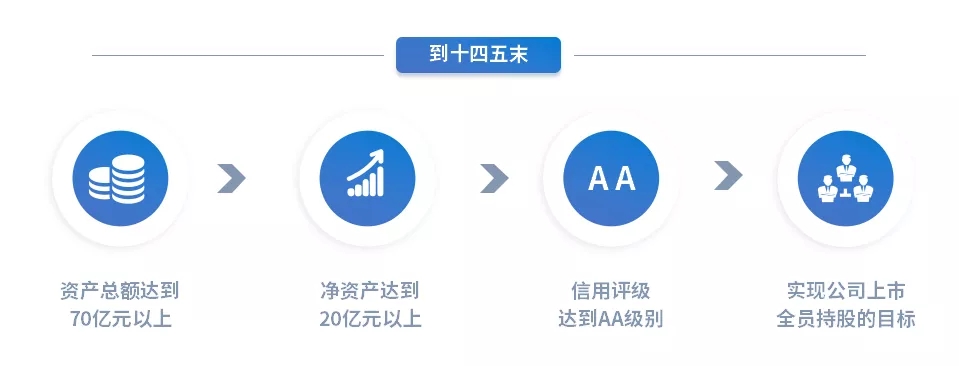 重整行装再出发——时博官方网站_时博（中国）一站式服务官网召开改革重组动员会议(图15)