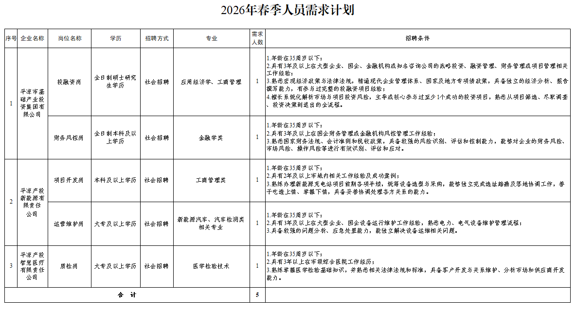 时博官方网站_时博（中国）一站式服务官网2026年春季人员招聘公告(图1)